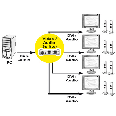 ROLINE DVI аудио/видео сплитер, 4 портов