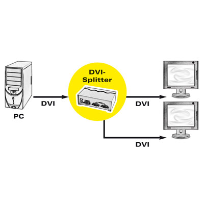 DVI видео сплитер, 2-портов, 250MHz
